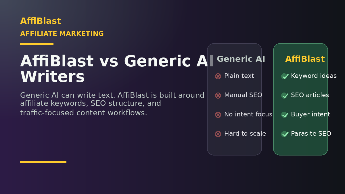 AffiBlast vs generic AI writers comparison graphic